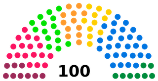 Répartition des sièges du grand Conseil de Genève